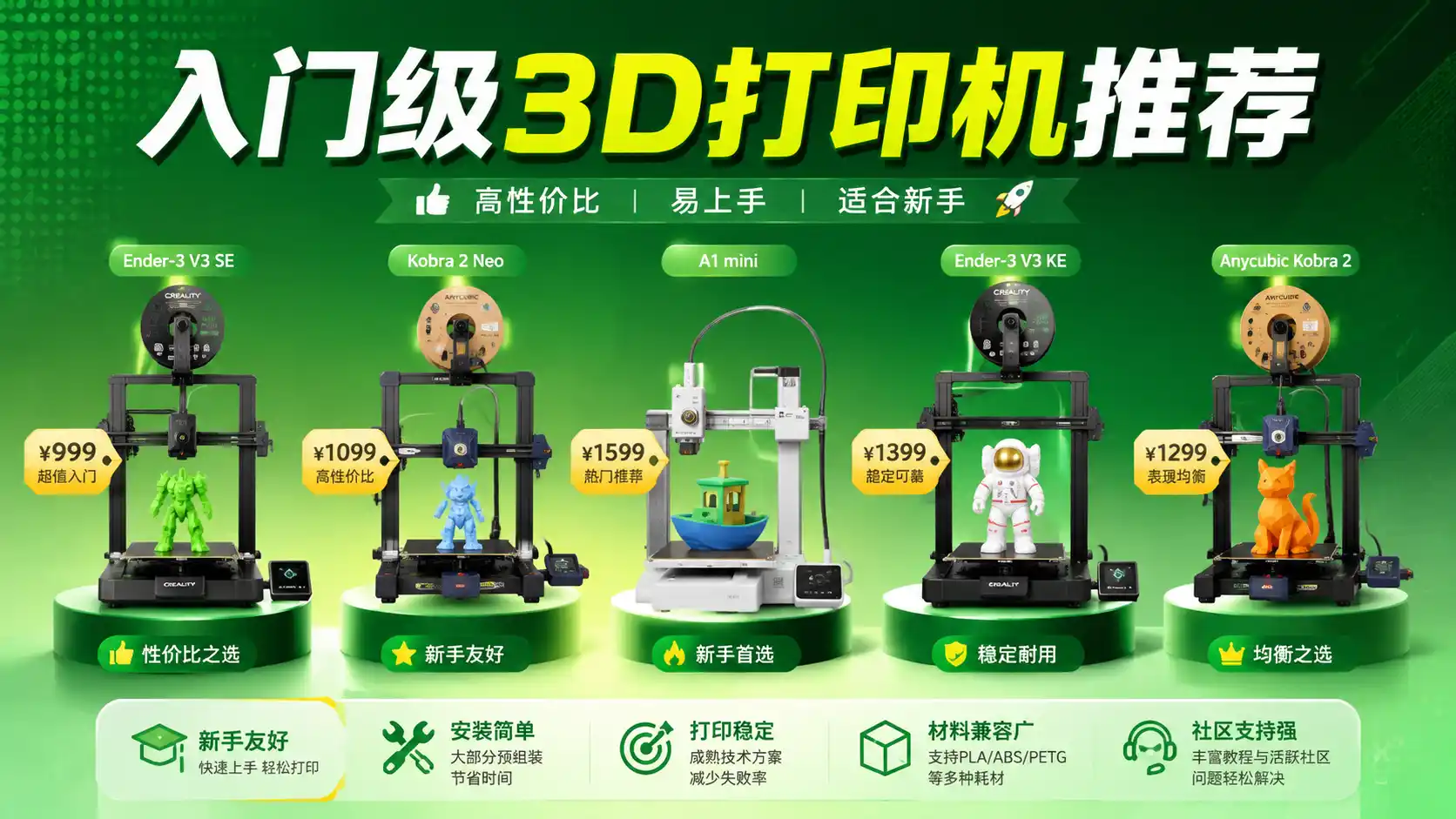 2026年入门级3D打印机推荐｜5款高性价比机型实测
