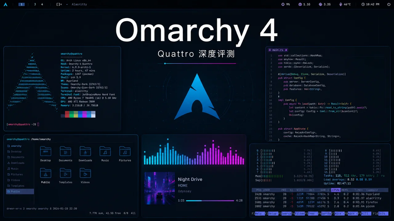 Omarchy 4 Quattro 评测：DHH Linux 发行版安装+使用+对比（2026）