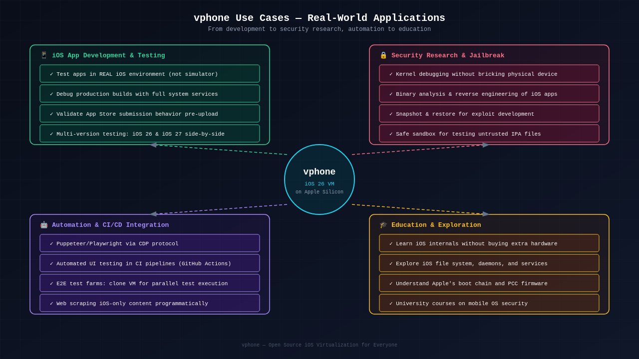 vphone 使用场景示意图