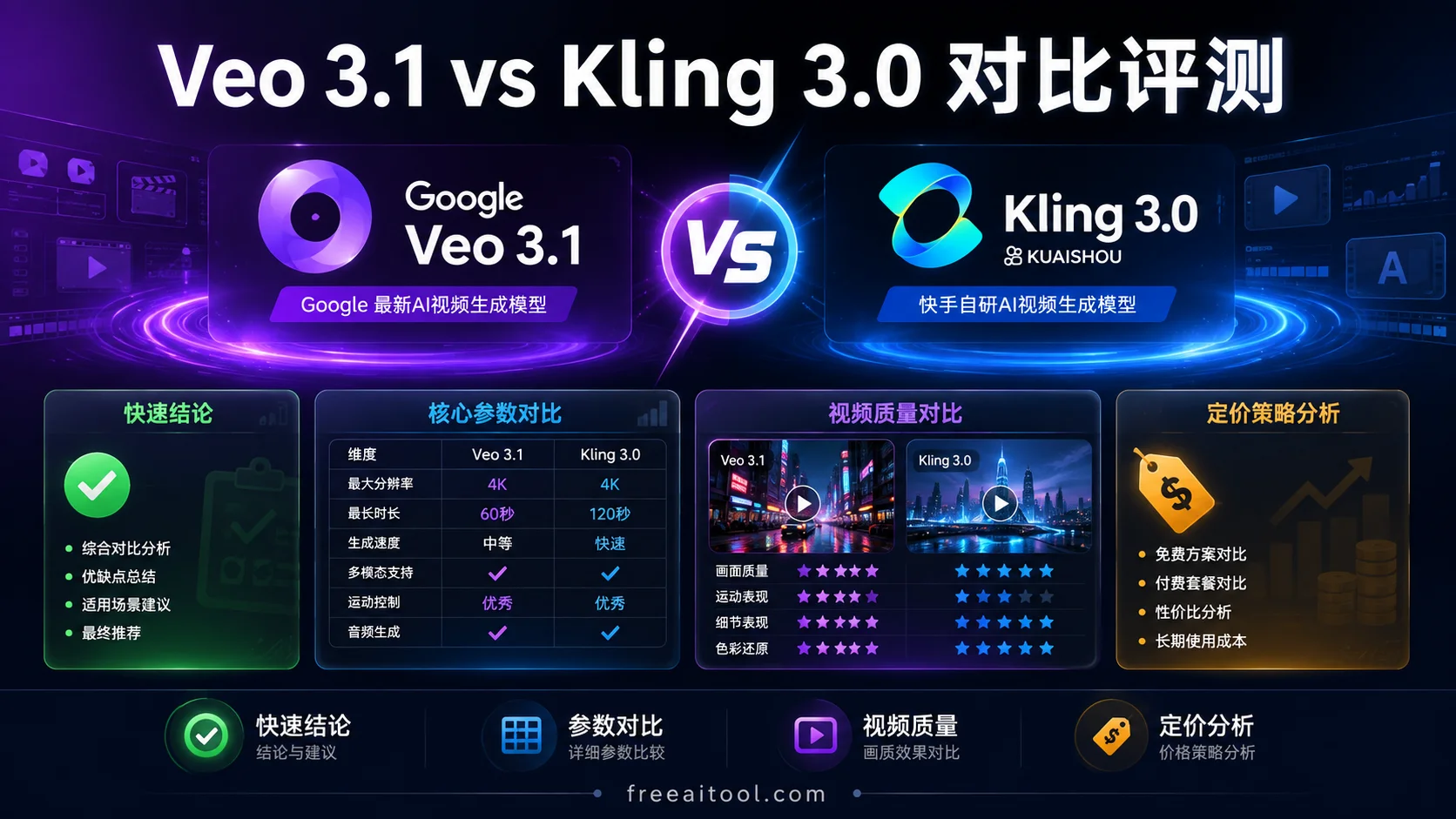 Veo 3.1 vs Kling 3.0 对比评测 - 2026 年 AI 视频生成器双雄争霸