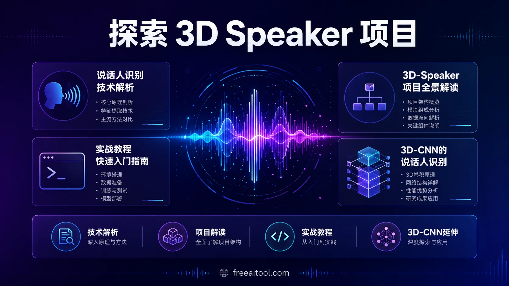 探索3D Speaker项目 - 说话人识别技术的开源利器