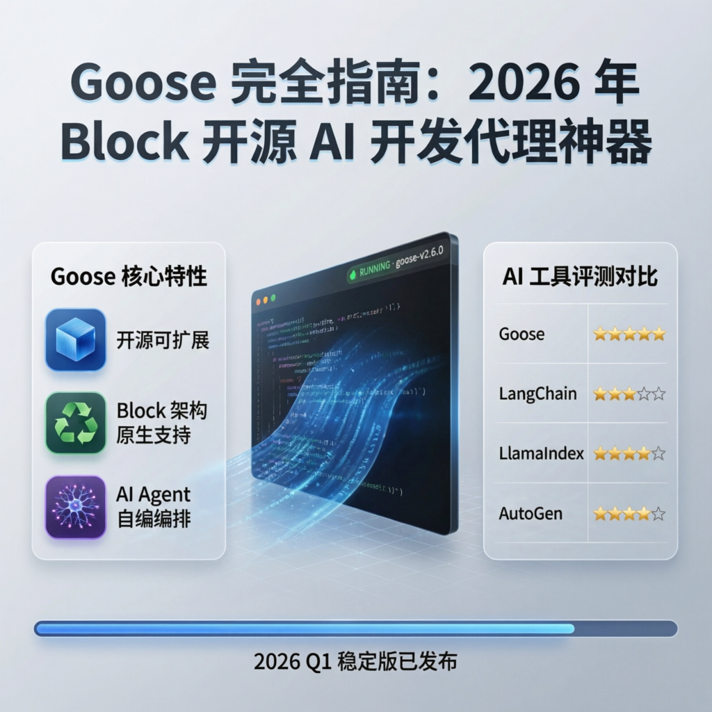Goose AI Agent 封面图