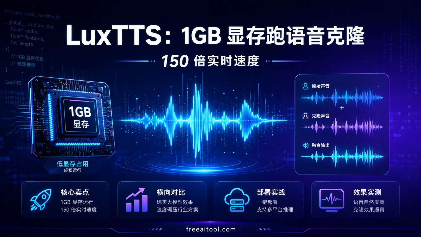 LuxTTS 实测：1GB 显存跑语音克隆，150 倍实时有多离谱？