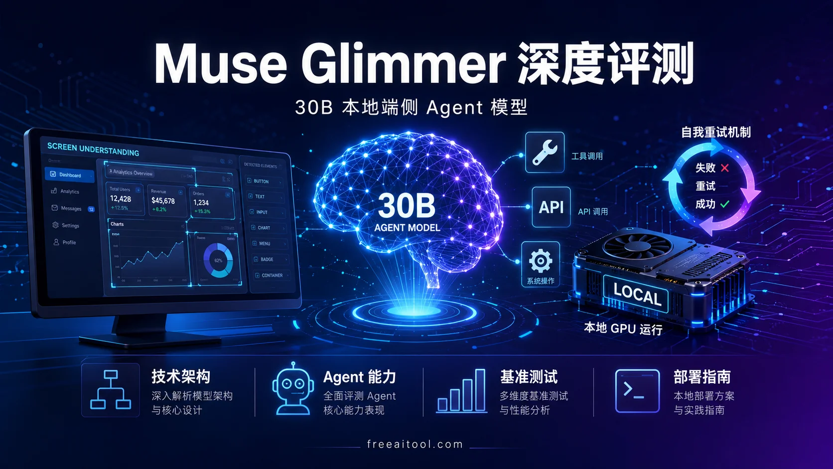 Meta Muse Glimmer 深度评测：30B 本地端侧 Agent 模型