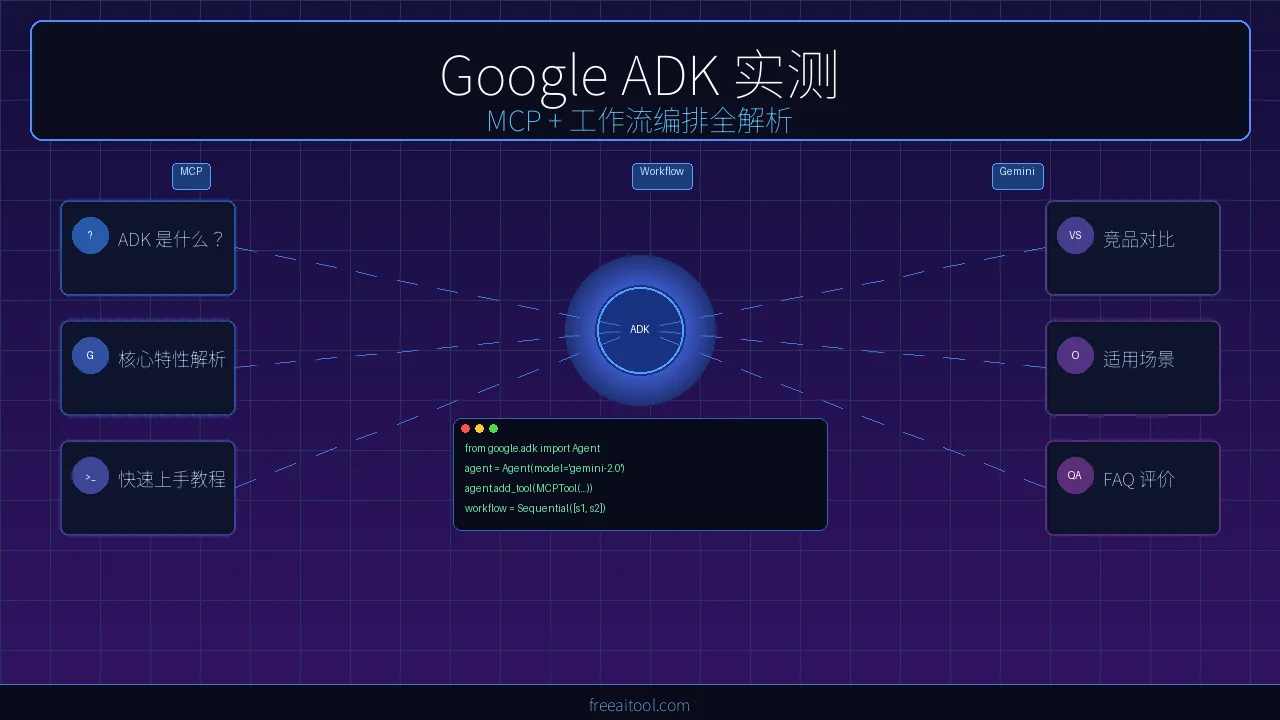 Google ADK 实测：谷歌开源智能体开发套件，MCP + 工作流编排全解析