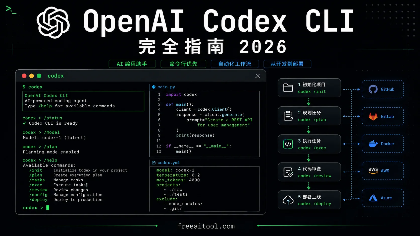 OpenAI Codex CLI 完全指南 2026：从安装到生产级配置的终端 AI 编程助手