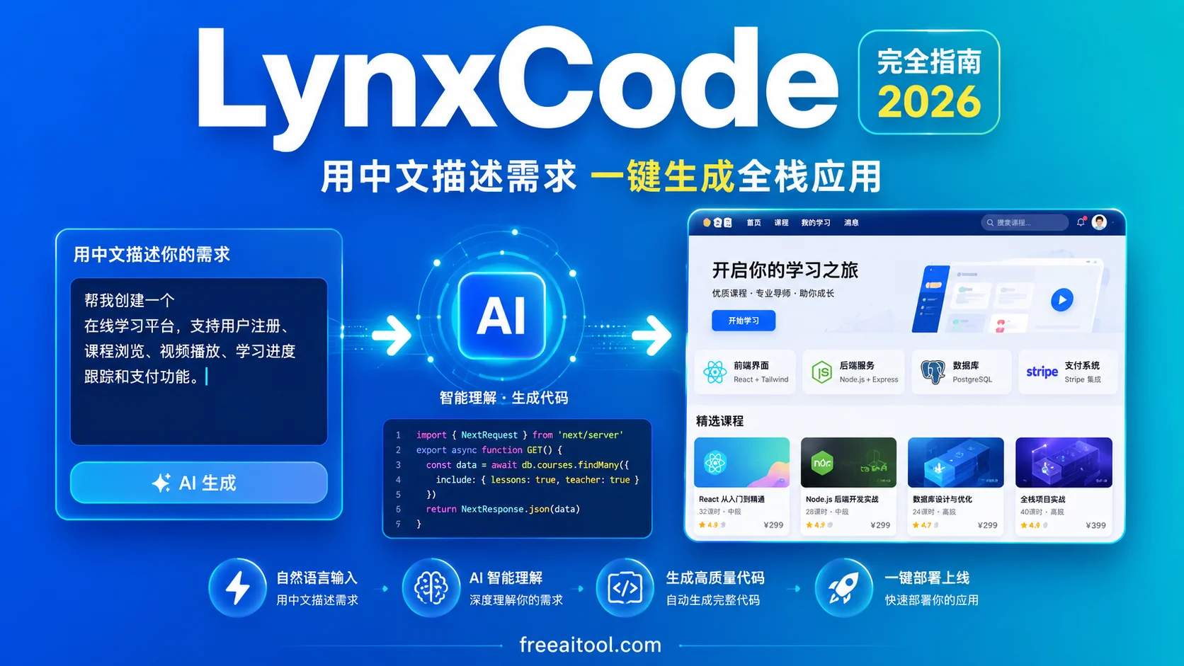 LynxCode 完全指南 2026：用中文描述需求，一鍵生成全端應用