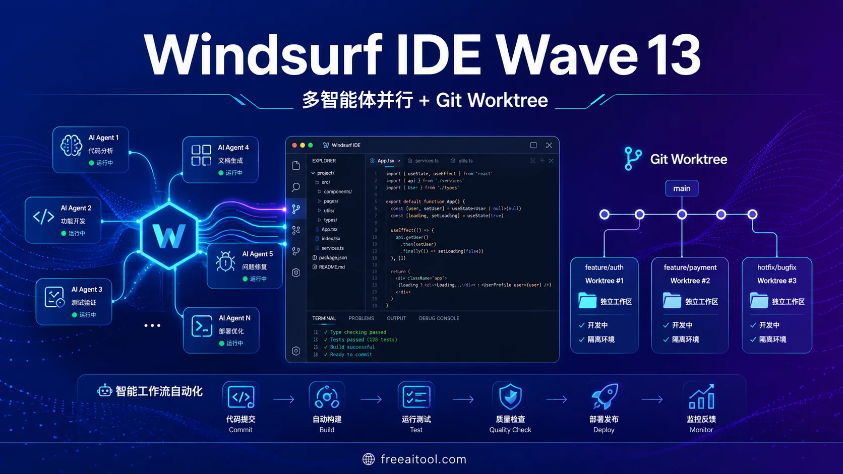 Windsurf IDE Wave 13 更新：多智能體並行 + Git Worktree 完全指南