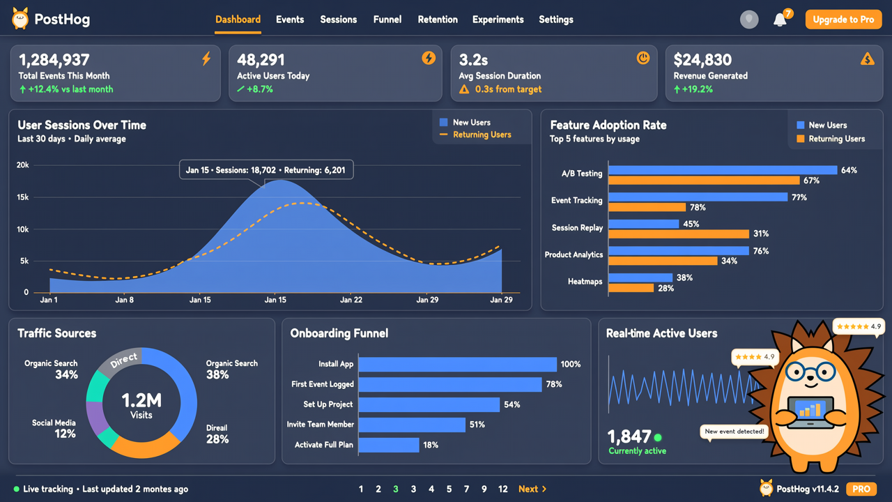 The Complete Guide to PostHog 2026: Open-Source Product Analytics & AI Observability Platform