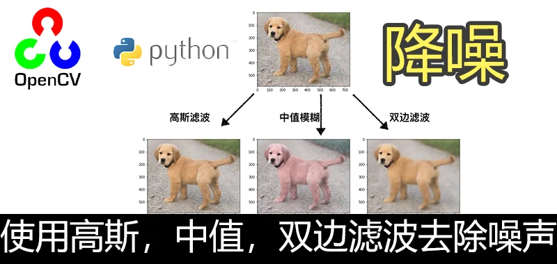 OpenCV Python 使用高斯，中值，双边滤波去除噪声