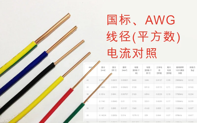 国标和AWG线径电流对照表