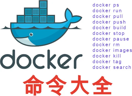 docker常用命令总结