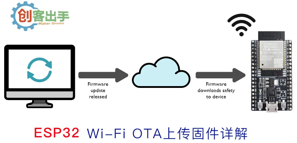 ESP32 Wi-Fi OTA上传固件详解