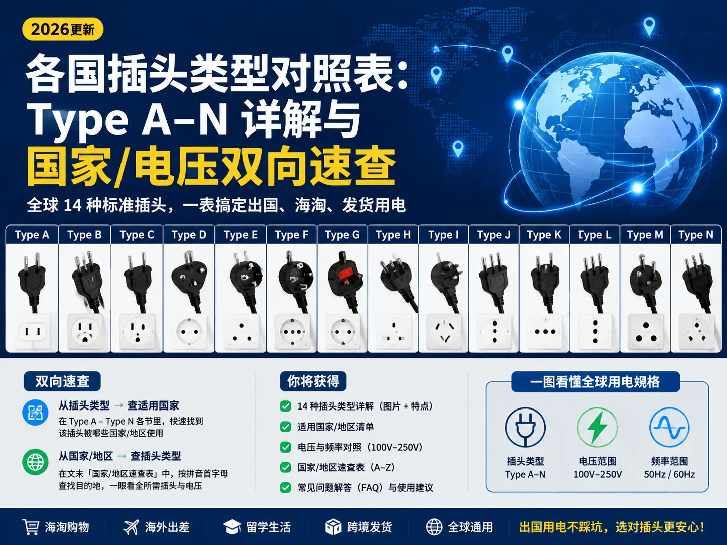 World Plug & Outlet Guide: Type A–N Explained with Country ↔ Voltage Quick Reference (2026)
