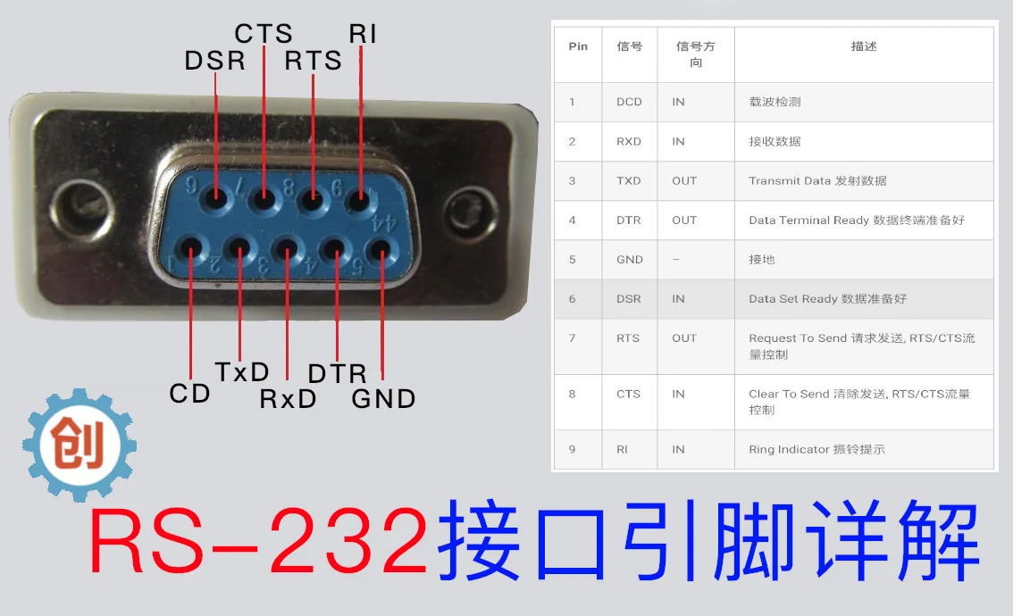 RS232引脚和标准DB9接口使用详解