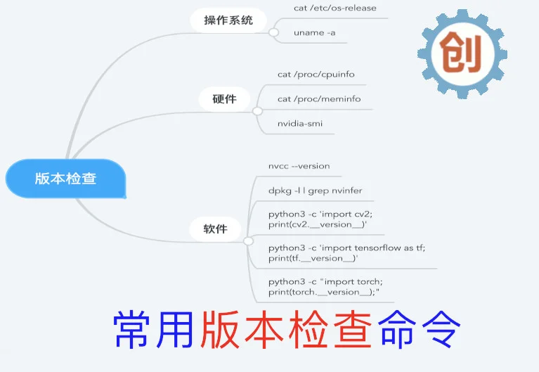 Linux软硬件检查版本命令小结