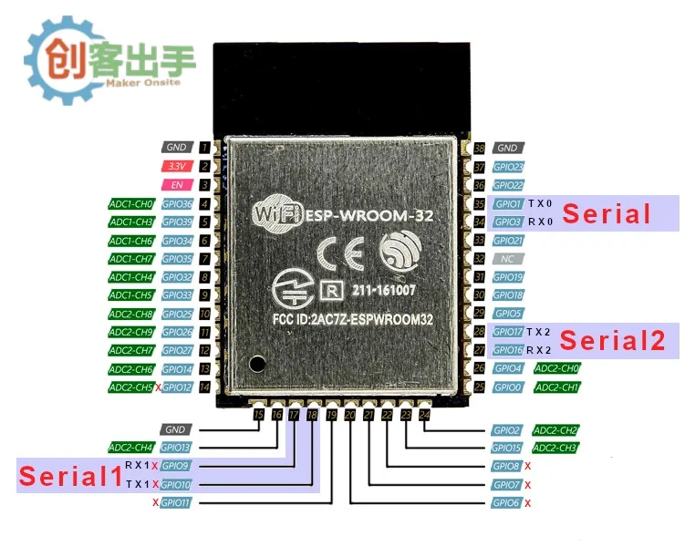 ESP32 串口通信（UART）教程：引脚定义与使用详解