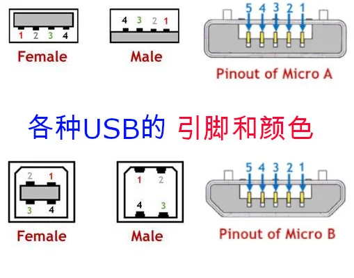 各种USB的引脚和颜色
