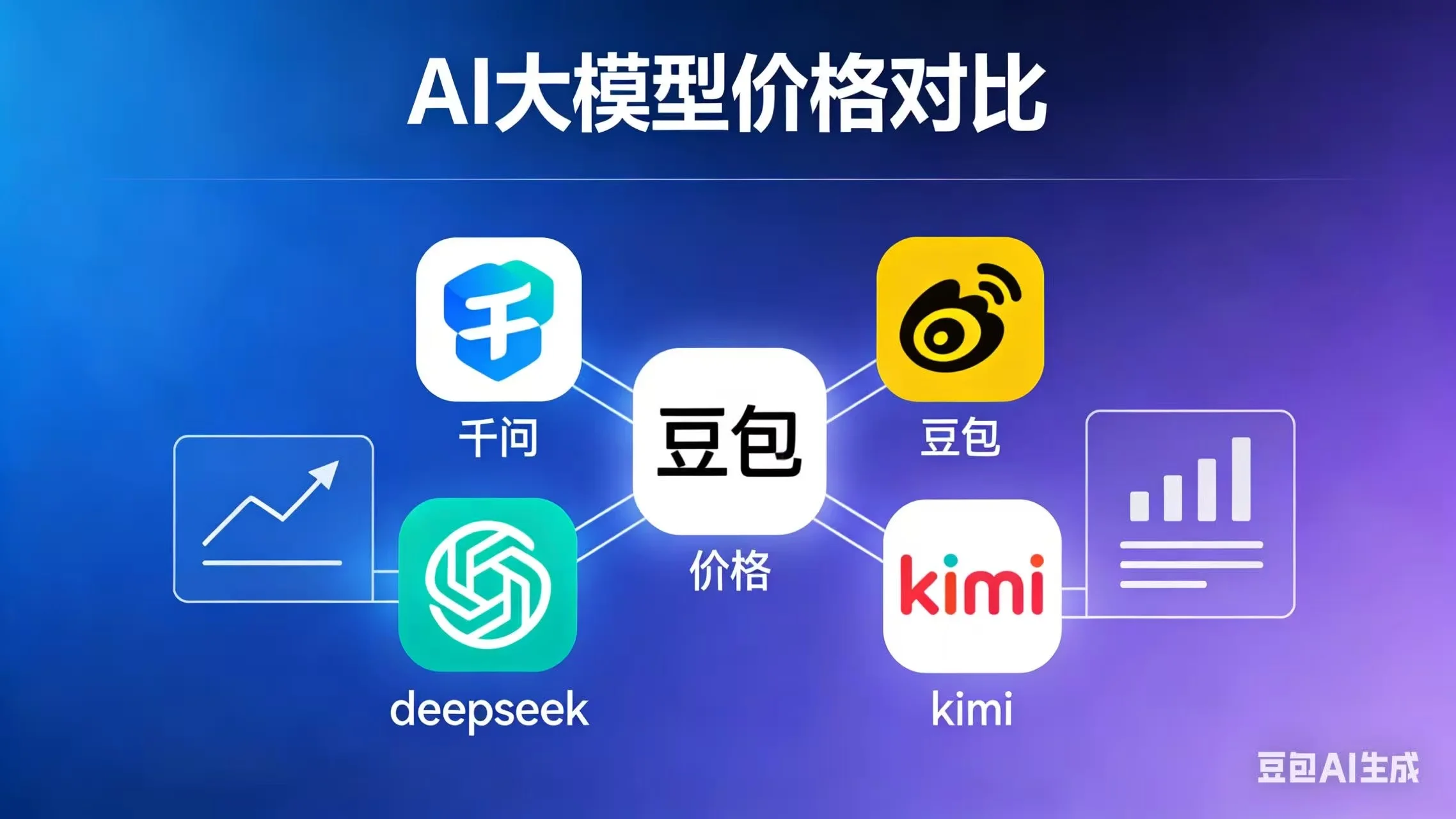 2026年中国大模型API价格对比（5月最新）| MakerOnsite