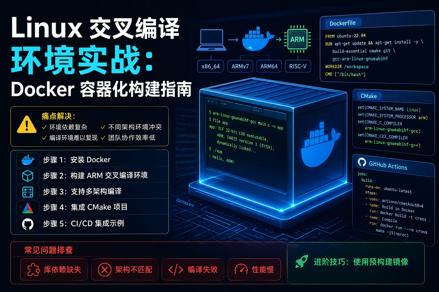 Linux 交叉编译环境实战：Docker 容器化构建指南