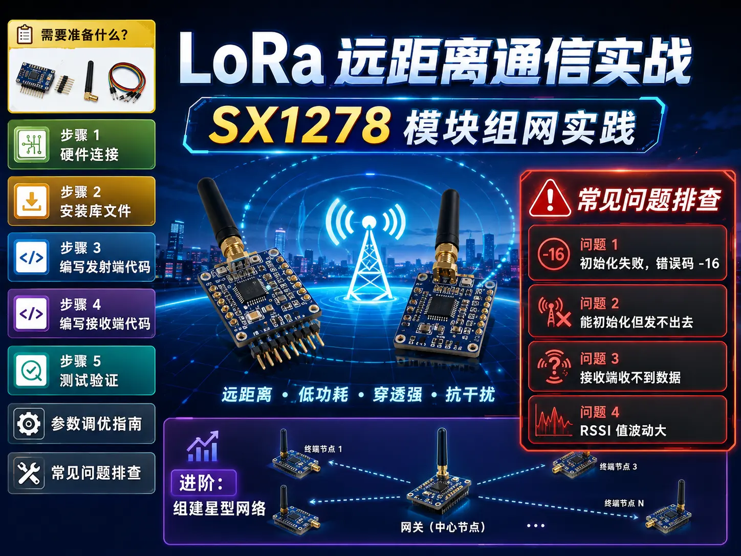 LoRa 远距离通信实战：SX1278 模块组网实践