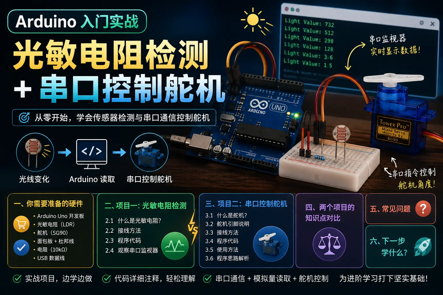 2026 DIY智能门铃：人脸识别+微信推送（成本<¥300）