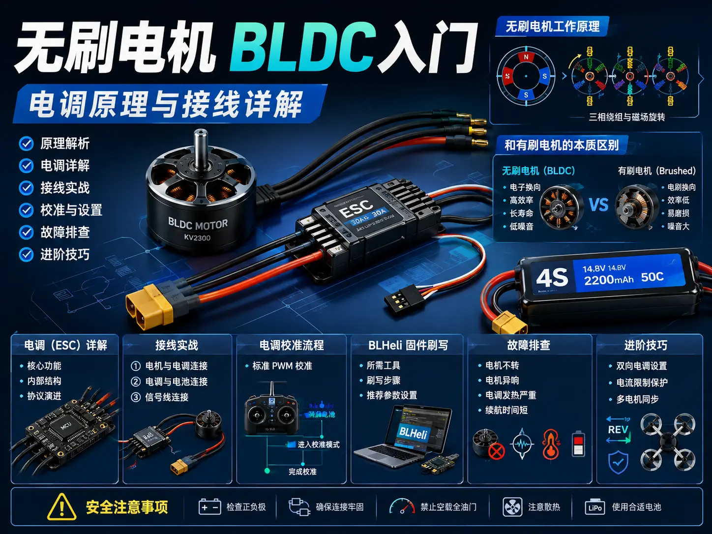 无刷电机 BLDC 入门：电调原理与接线详解