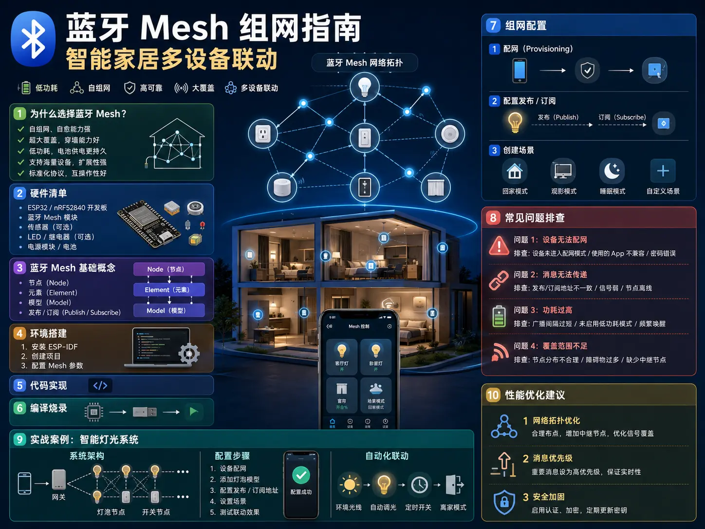 蓝牙 Mesh 组网指南：智能家居多设备联动