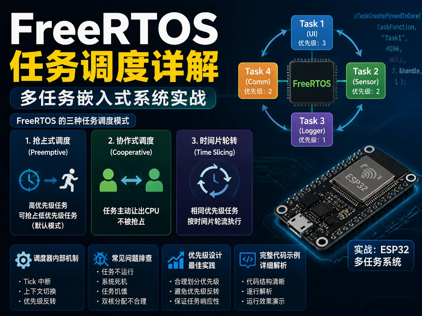 FreeRTOS 任务调度详解：多任务嵌入式系统实战