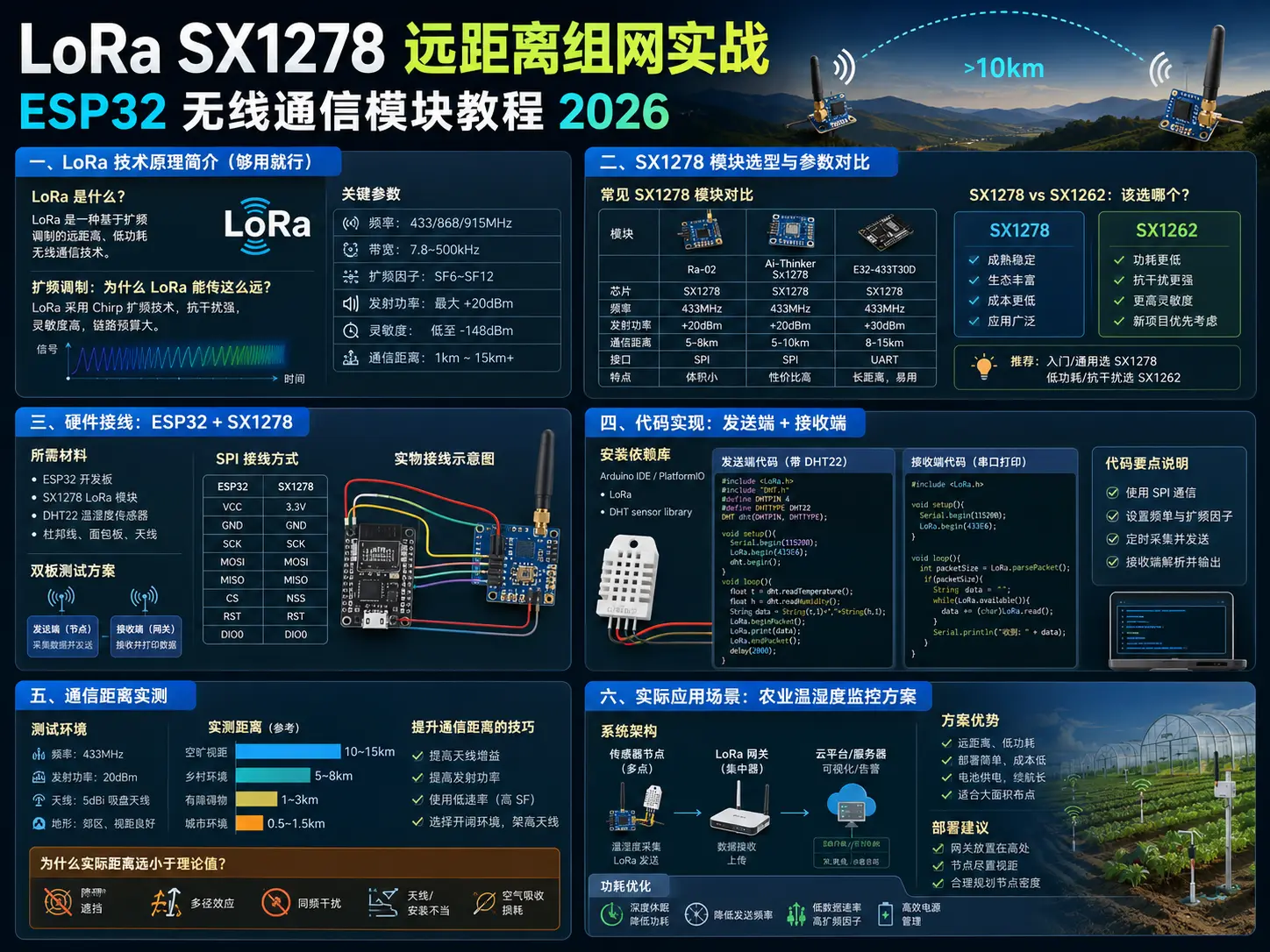 LoRa SX1278 远距离组网实战：ESP32 无线通信模块教程 2026