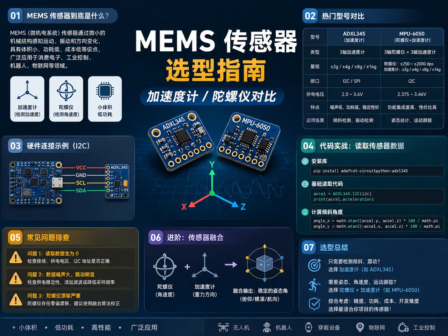 MEMS 传感器选型指南：加速度计/陀螺仪对比