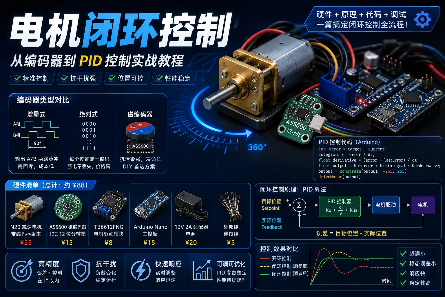 电机编码器反馈：闭环控制系统实战详解