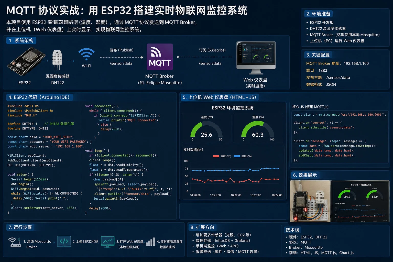 MQTT 协议实战：用 ESP32 搭建实时物联网监控系统