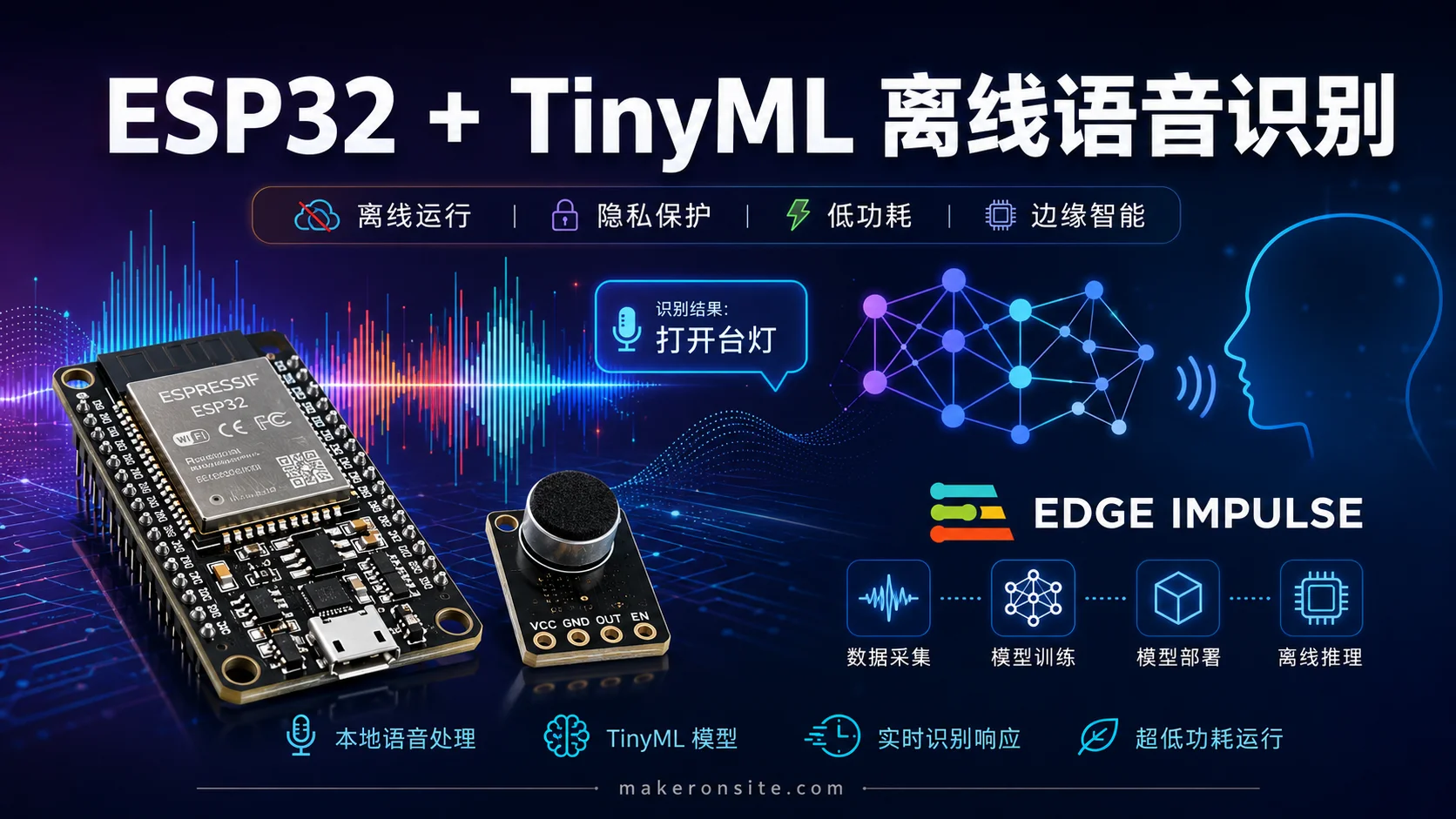 ESP32 + TinyML 离线 AI 语音识别实战：从零构建唤醒词检测系统