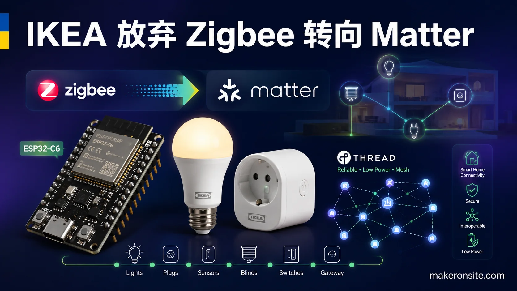 IKEA Abandons Zigbee for Matter: ESP32-C6 Practical Guide 2026