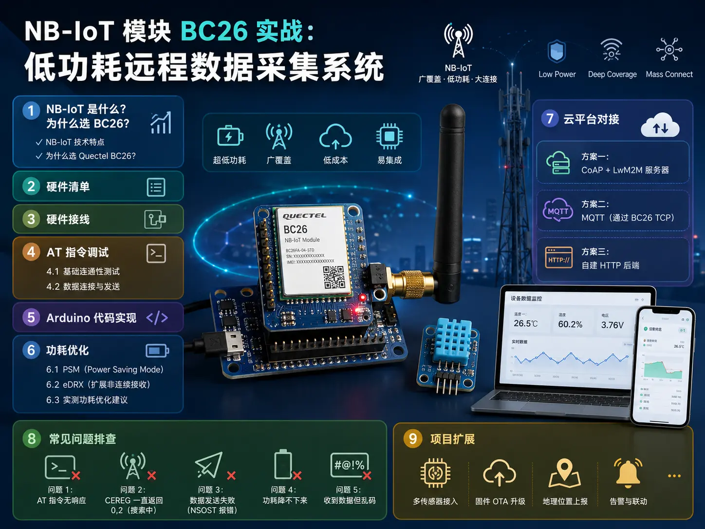 NB-IoT 模块 BC26 实战：低功耗远程数据采集系统