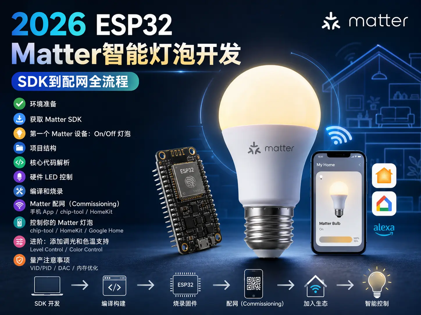 2026 ESP32 Matter智能灯泡开发：SDK到配网全流程