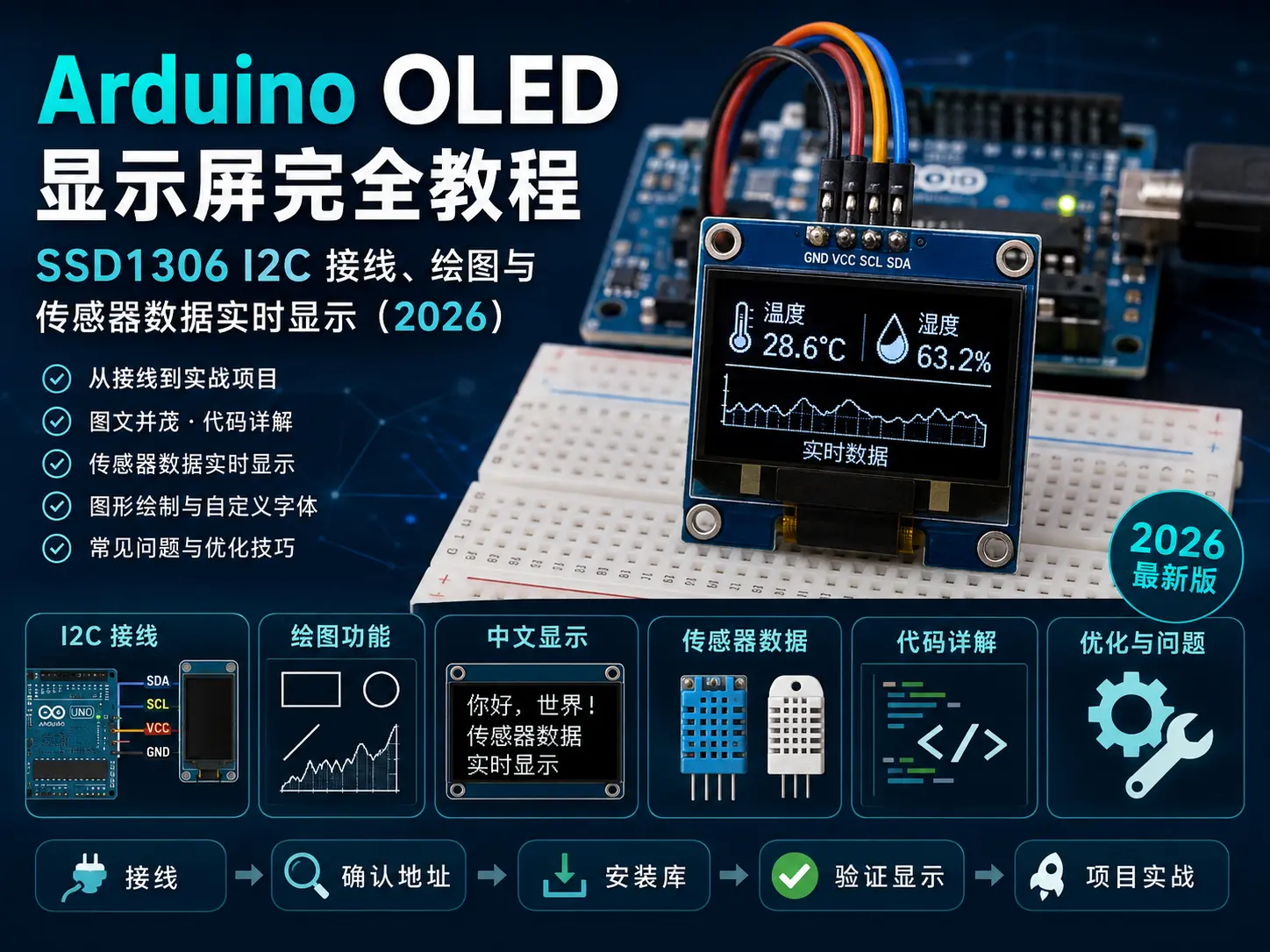 Arduino OLED 显示屏完全教程：SSD1306 I2C 接线、绘图与传感器数据实时显示（2026）