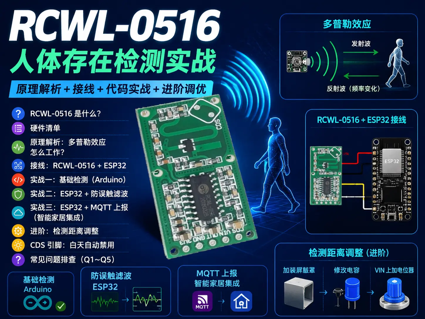 毫米波雷达传感器 RCWL-0516：人体存在检测实战