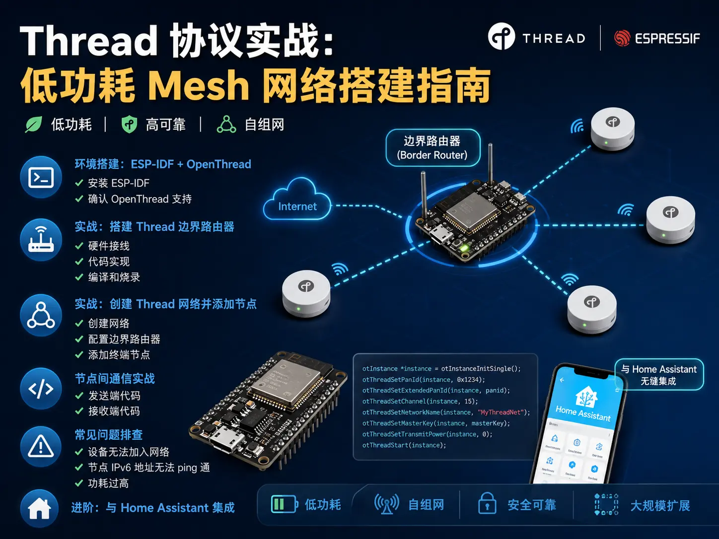 Thread 协议与物联网安全：Mesh 网络搭建 + 固件加固实战