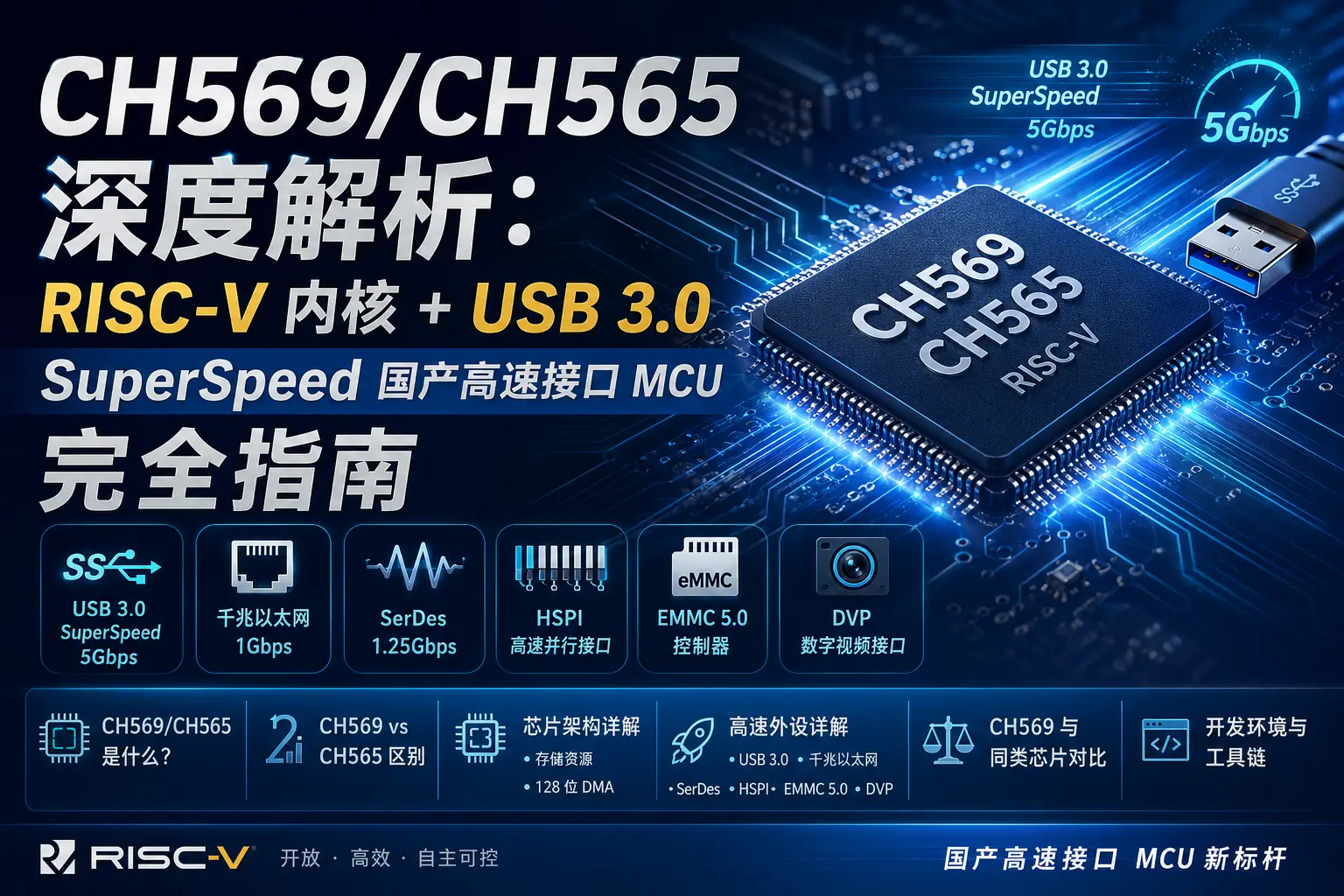 CH569/CH565 深度解析：RISC-V 内核 + USB 3.0 SuperSpeed 国产高速接口 MCU 完全指南