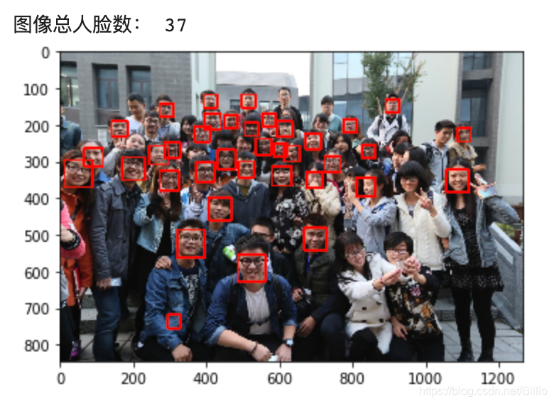 人脸