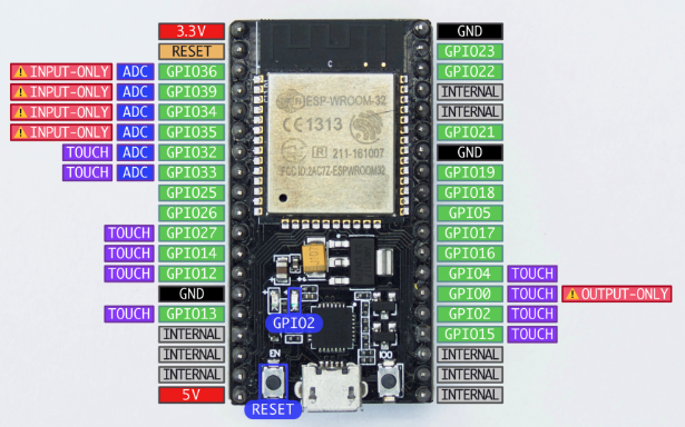 NodeMCU