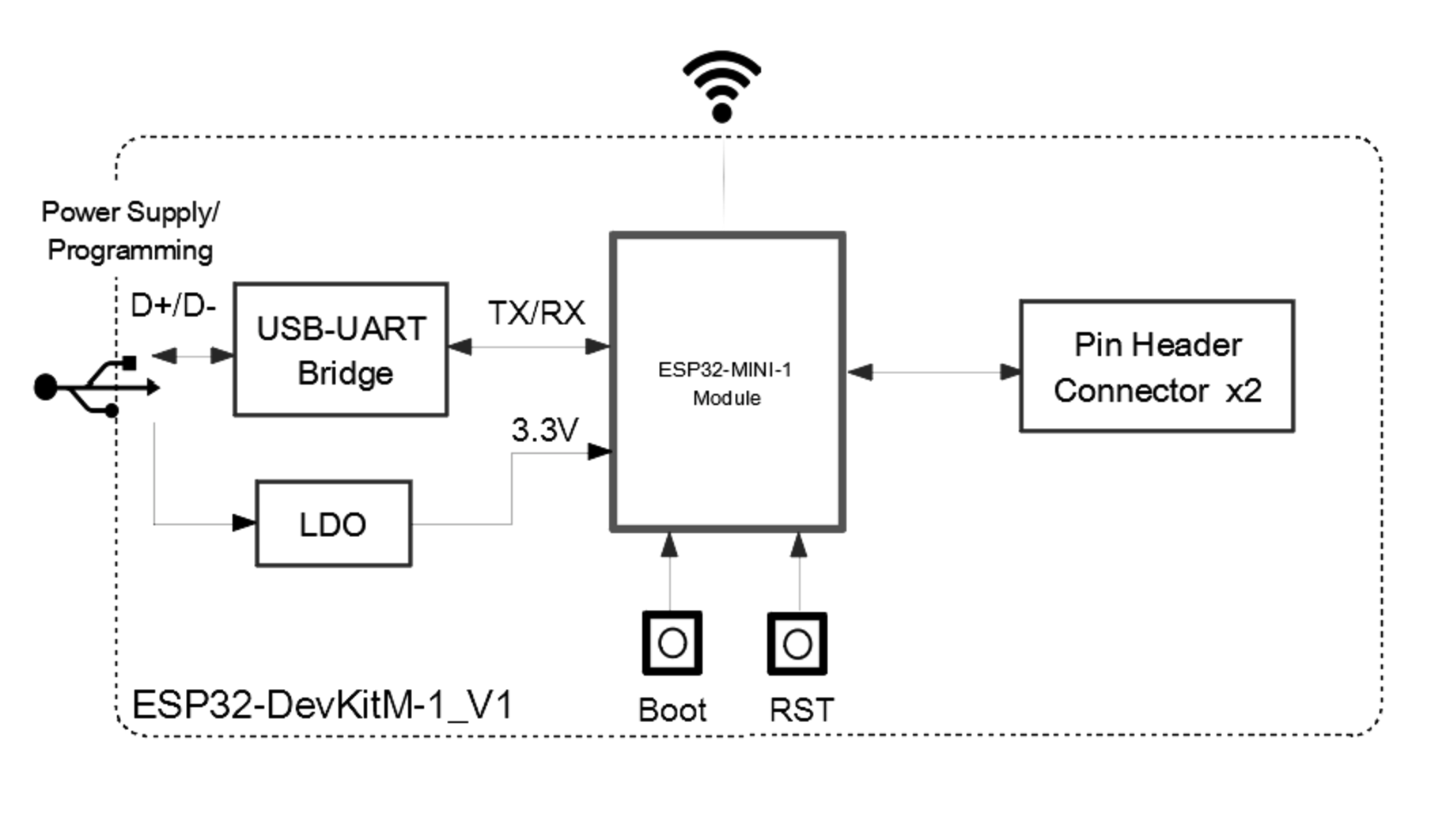 esp32