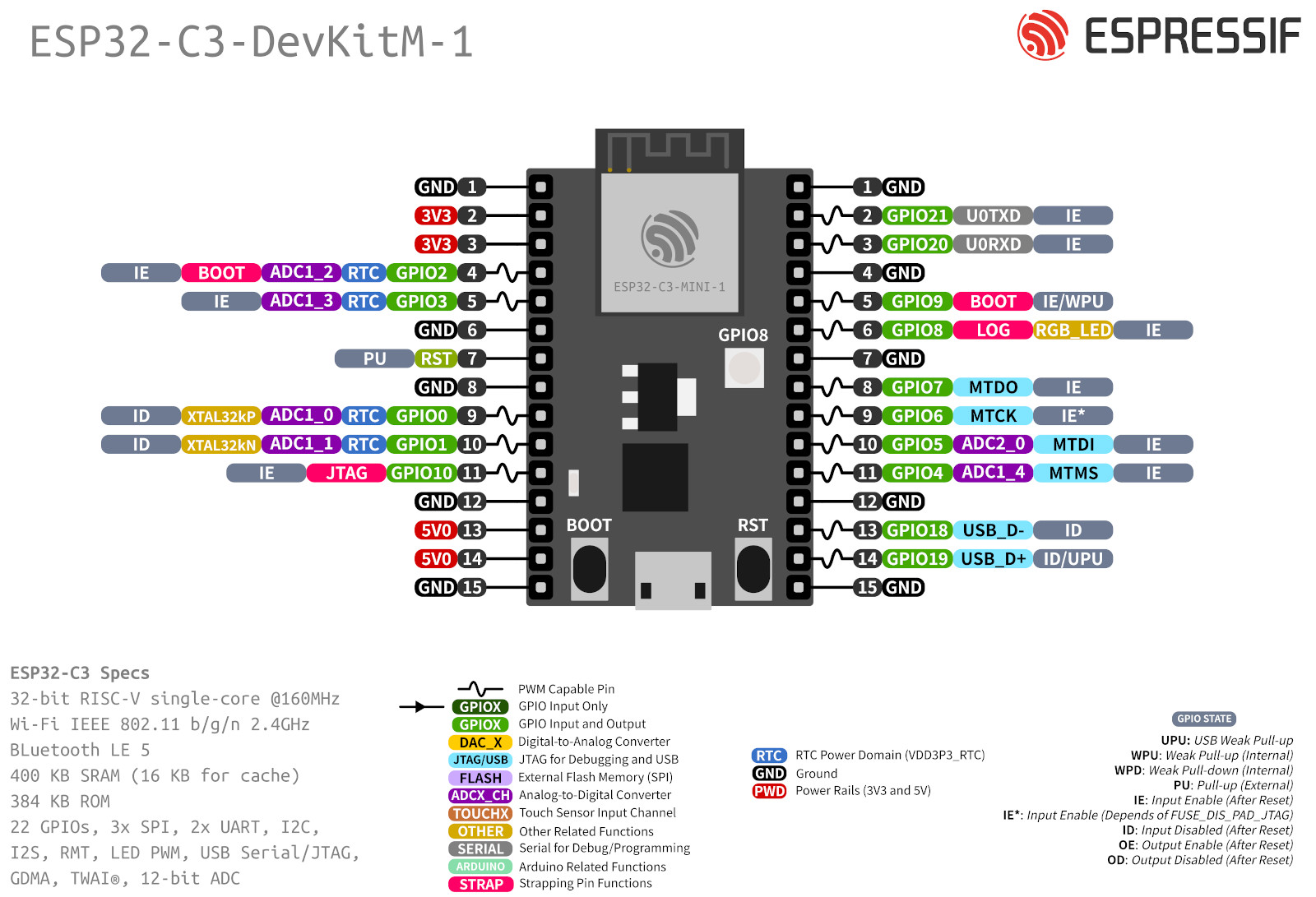 ESP32-C3-DevKitM引脚图