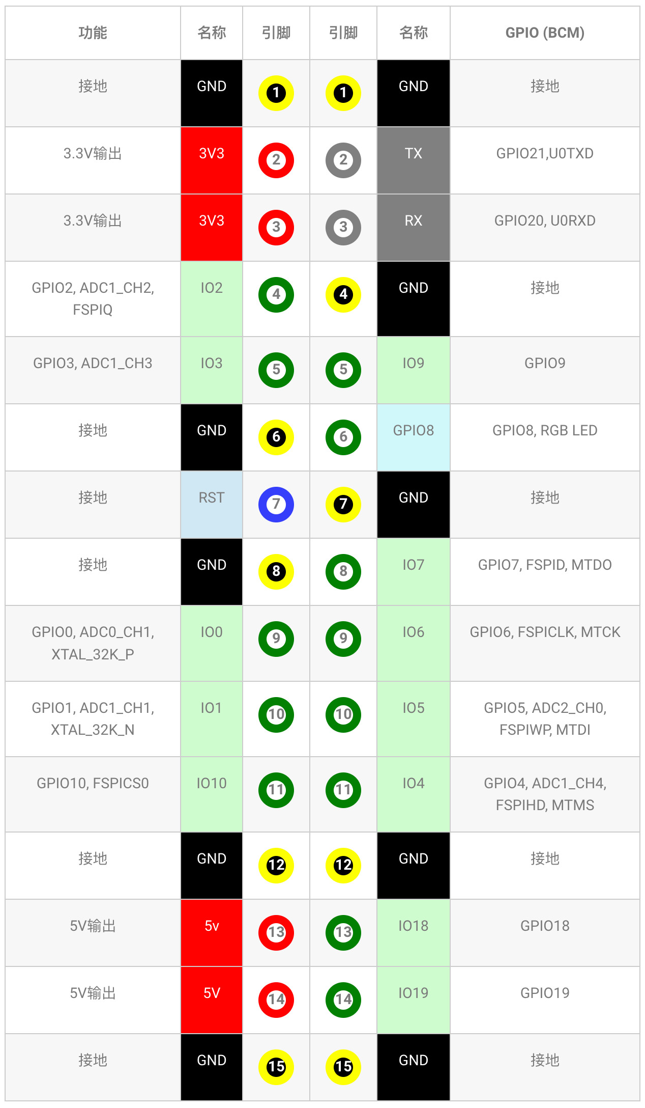 pin_table