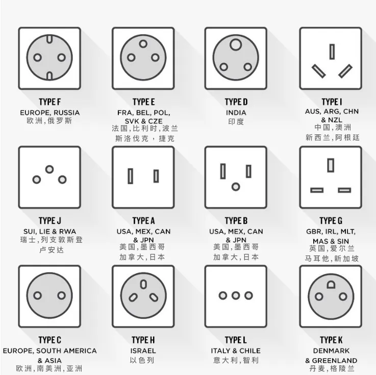 各国插头类型总览