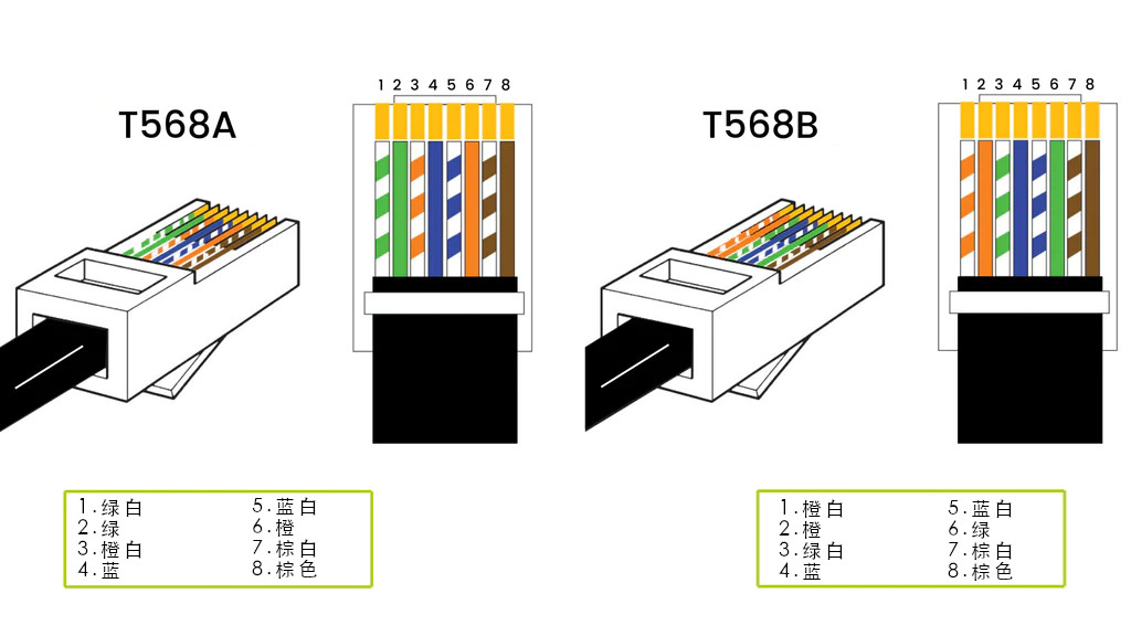 T568A_T568B