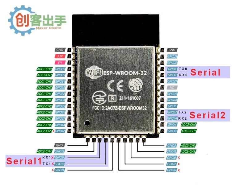 ESP32串口